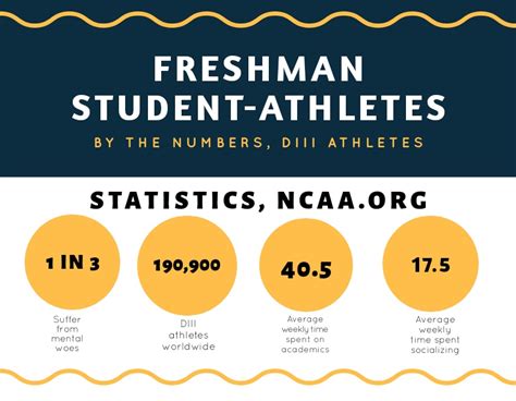 How many student athletes are at UCF